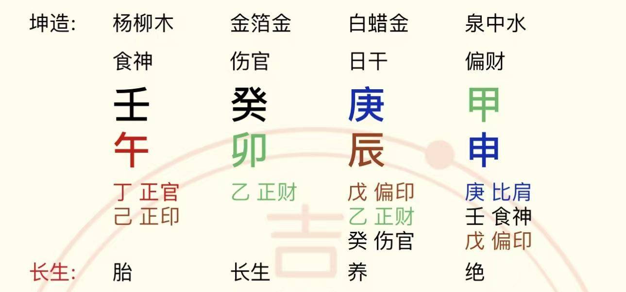 一起学八字-坤造_卯辰_申金庚_感情