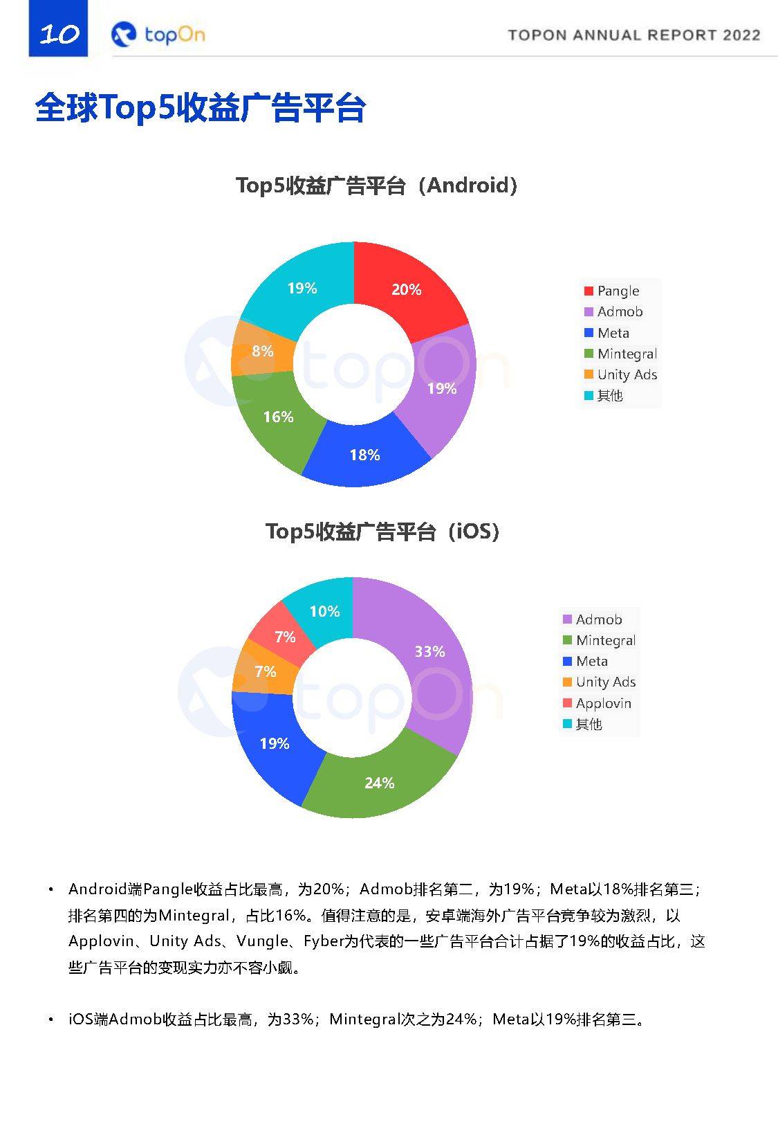 2022年度全球手游告白变现陈述（附下载）