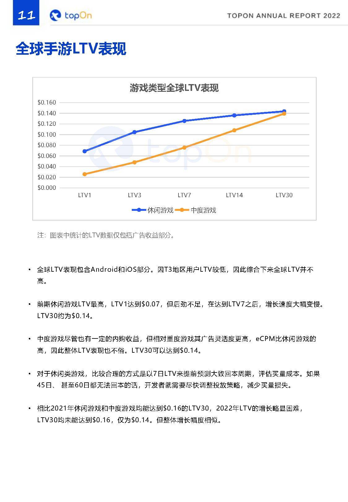 2022年度全球手游告白变现陈述（附下载）