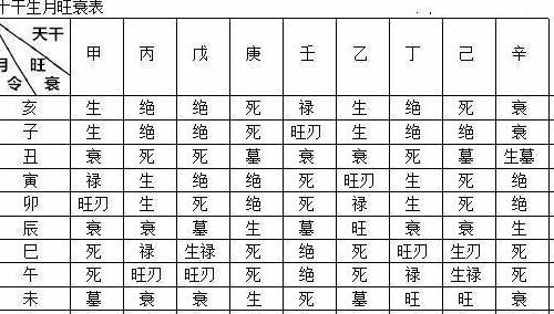 八字生月旺衰和生月能量信息解析_狀態_月令_含量