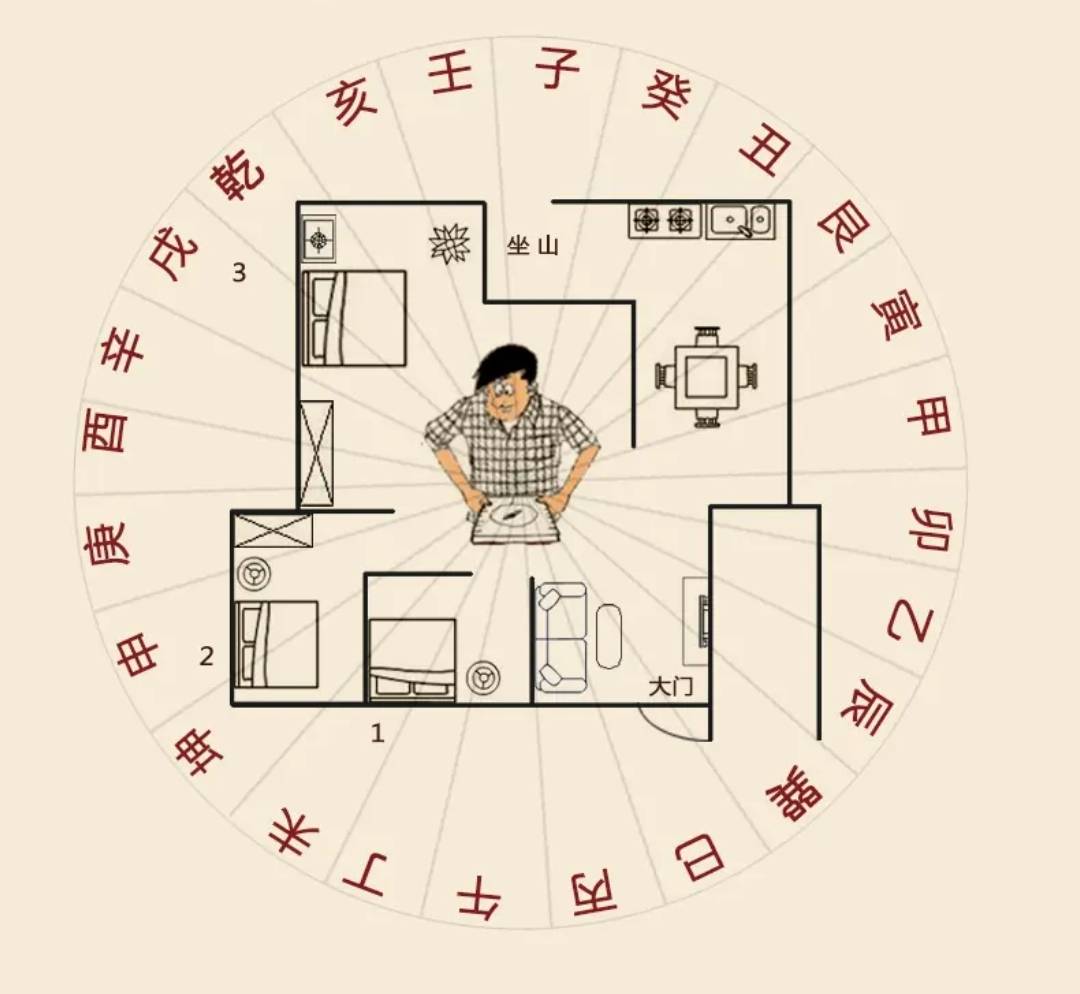 网络户型解析和实地看风水的区别| 为什么要实地?