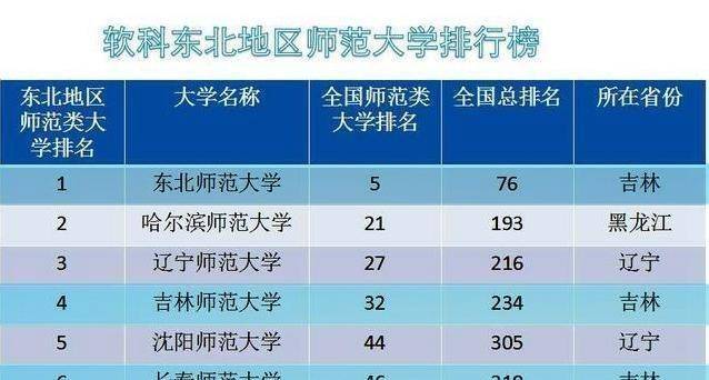 吉林师范大学分数线_2015陕西师范成考分数_2016年河北师范大学招生分数