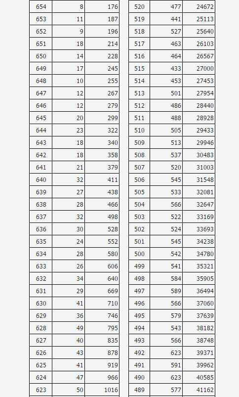 真没想到（山西高考）山西高中分数线 第15张