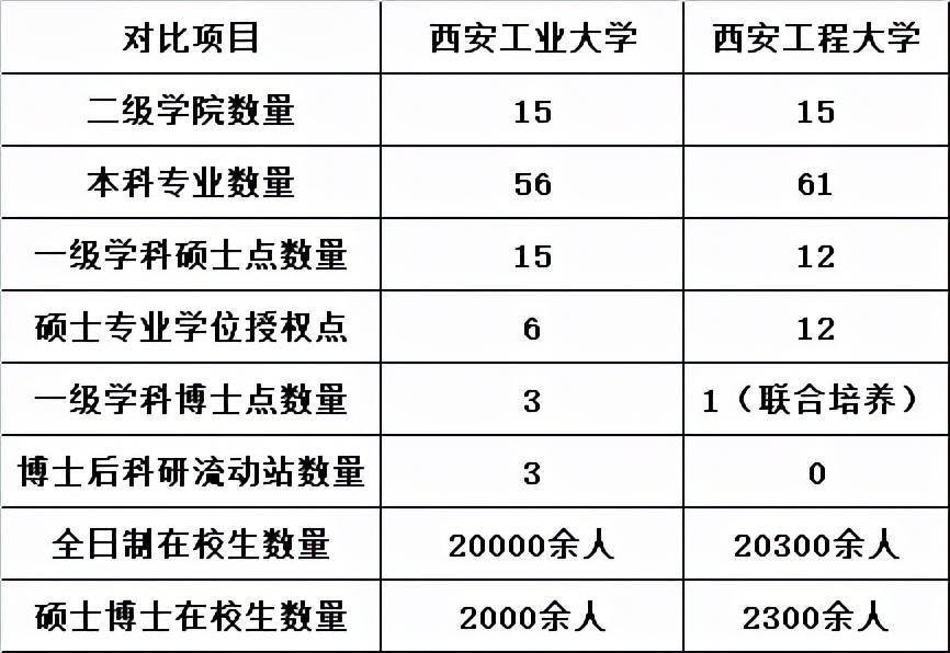 陕西专升本院校名单_2019陕西单招院校名单_陕西三本院校名单