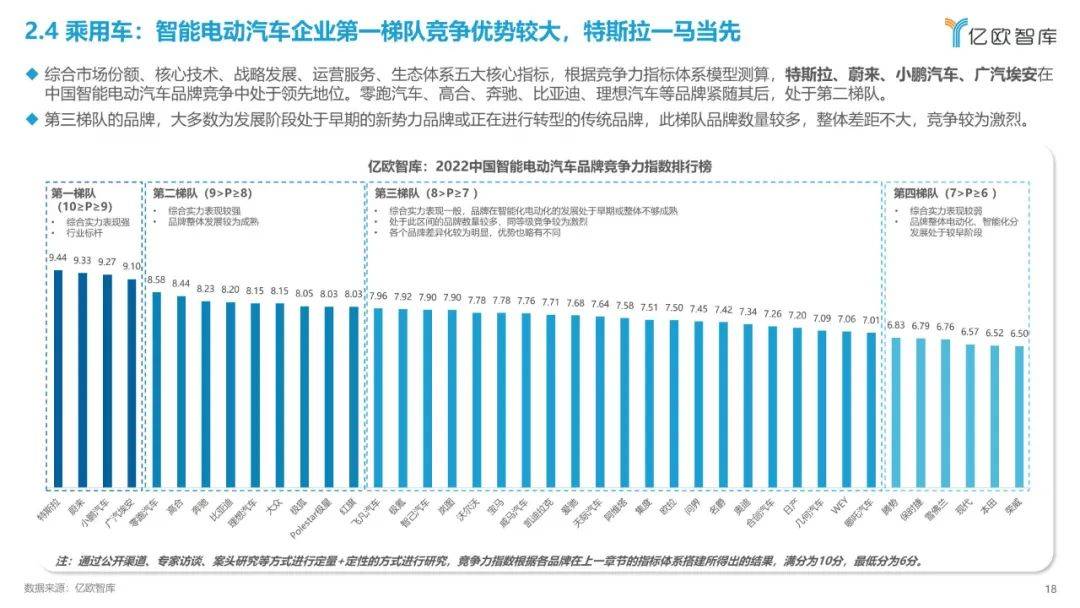 2022中国智能电动汽车财产开展蓝皮书（附下载）