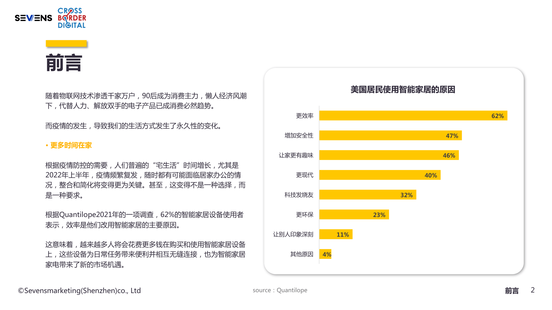 2022智能家居出海行业陈述(附下载)