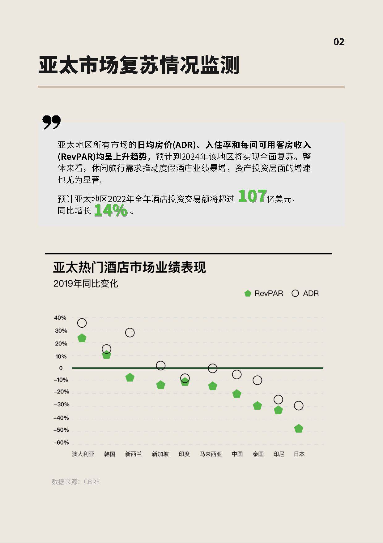 2000w酒店数据下载，酒店2000w数据在线查询