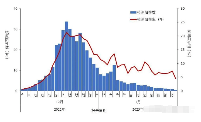 专家称新冠病毒有点传不动了,那么新冠会消失吗？