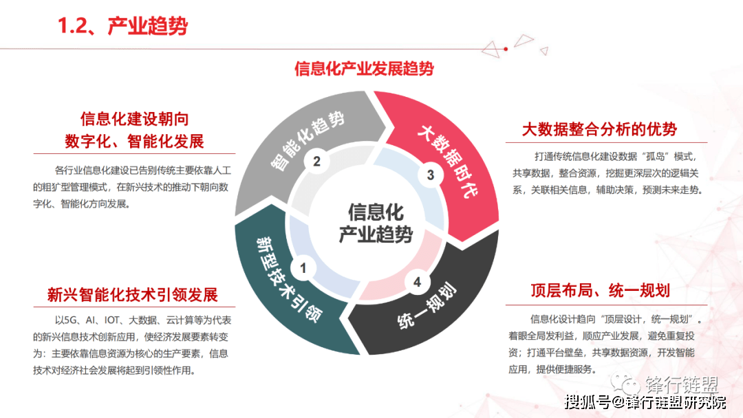 聪慧园区处理计划四（59页）附下载