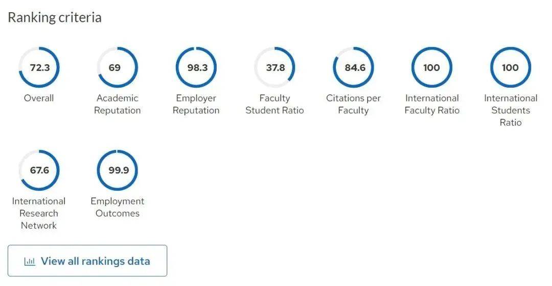 不看后悔（河南大学排名）考研学校怎么选 第5张