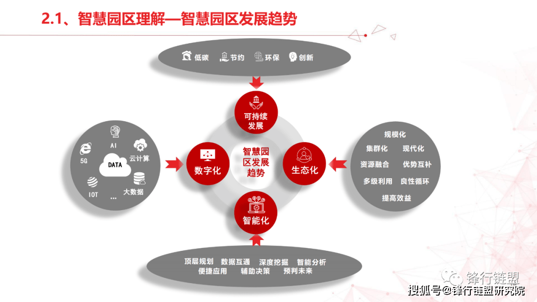 聪慧园区处理计划四（59页）附下载