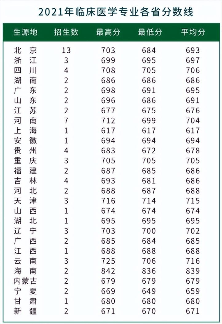 不要告诉别人（清华录取分数线）今年清华北大录取分数线是多少 第2张