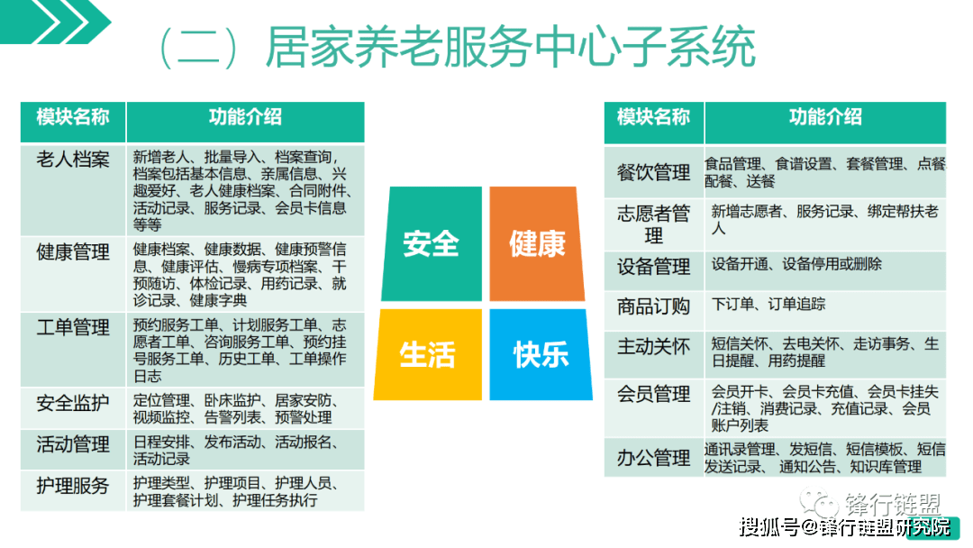 聪慧养老处理计划二（52页）附下载