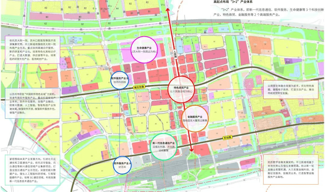 迈入2023,姑苏区新中心——苏州平江新城后劲如何?_板块_配套_市场
