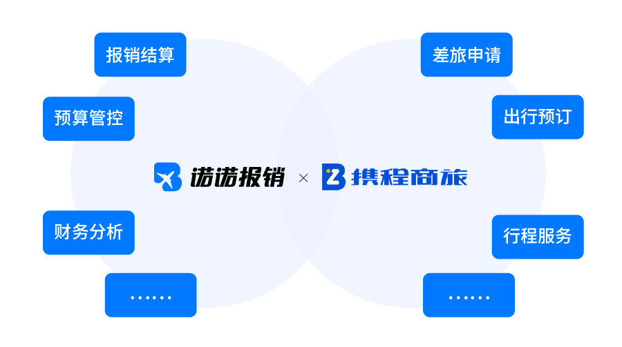 諾諾報銷與攜程商旅共同為企業降本增效,節省差旅費用_進行_財務_管理