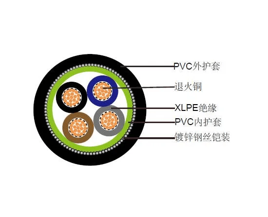 铠装电缆金属外皮接地图片