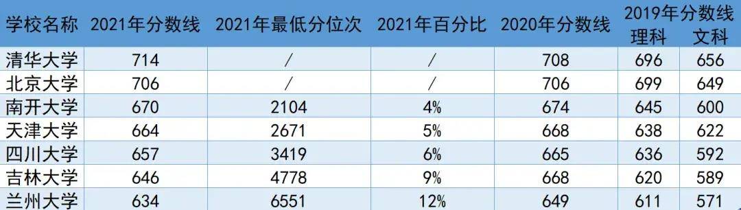 天津南開中學市里招生_天津市第二南開中學_天津南開中學市級三好學生名單