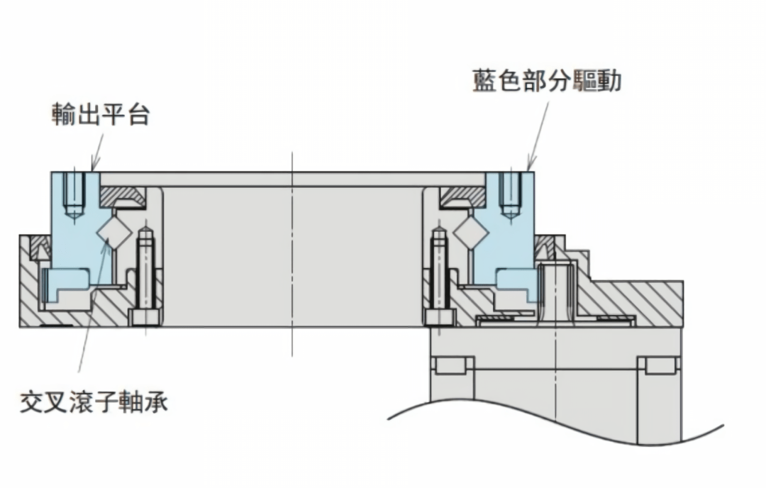 快速了解中空旋转平台_机械_马达_转盘