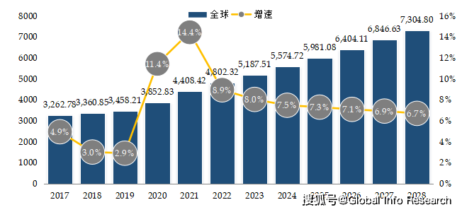 2023-2029全球与中国ABF基板市场现状及未来发展趋势-abf基板 a股上市公司1