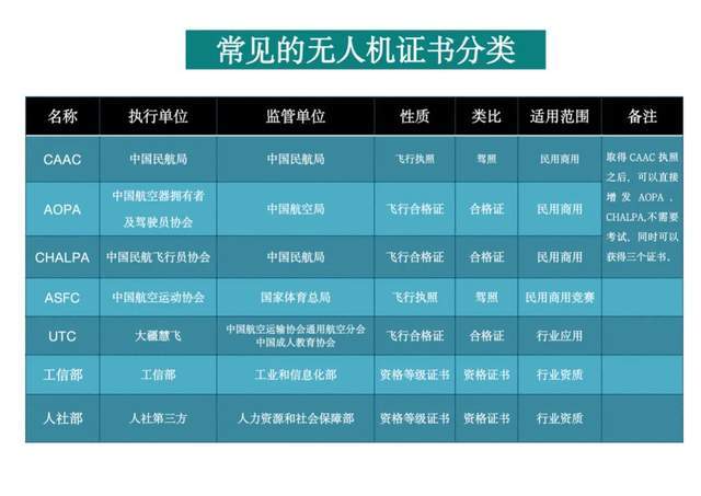 职业技能等级证书(cosl):人社局颁布的技能等级证书,例如摄影测量员证