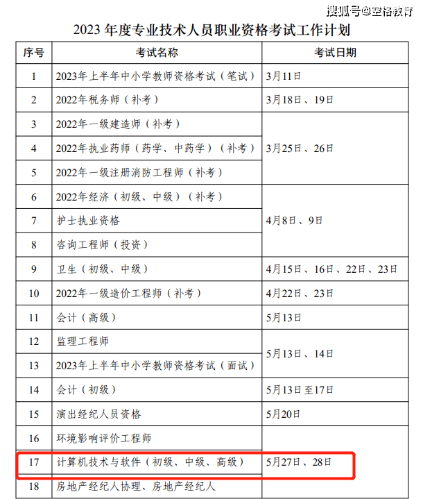 2022下半年软考双章电子证书已出!2023软考入户首选空格教育!