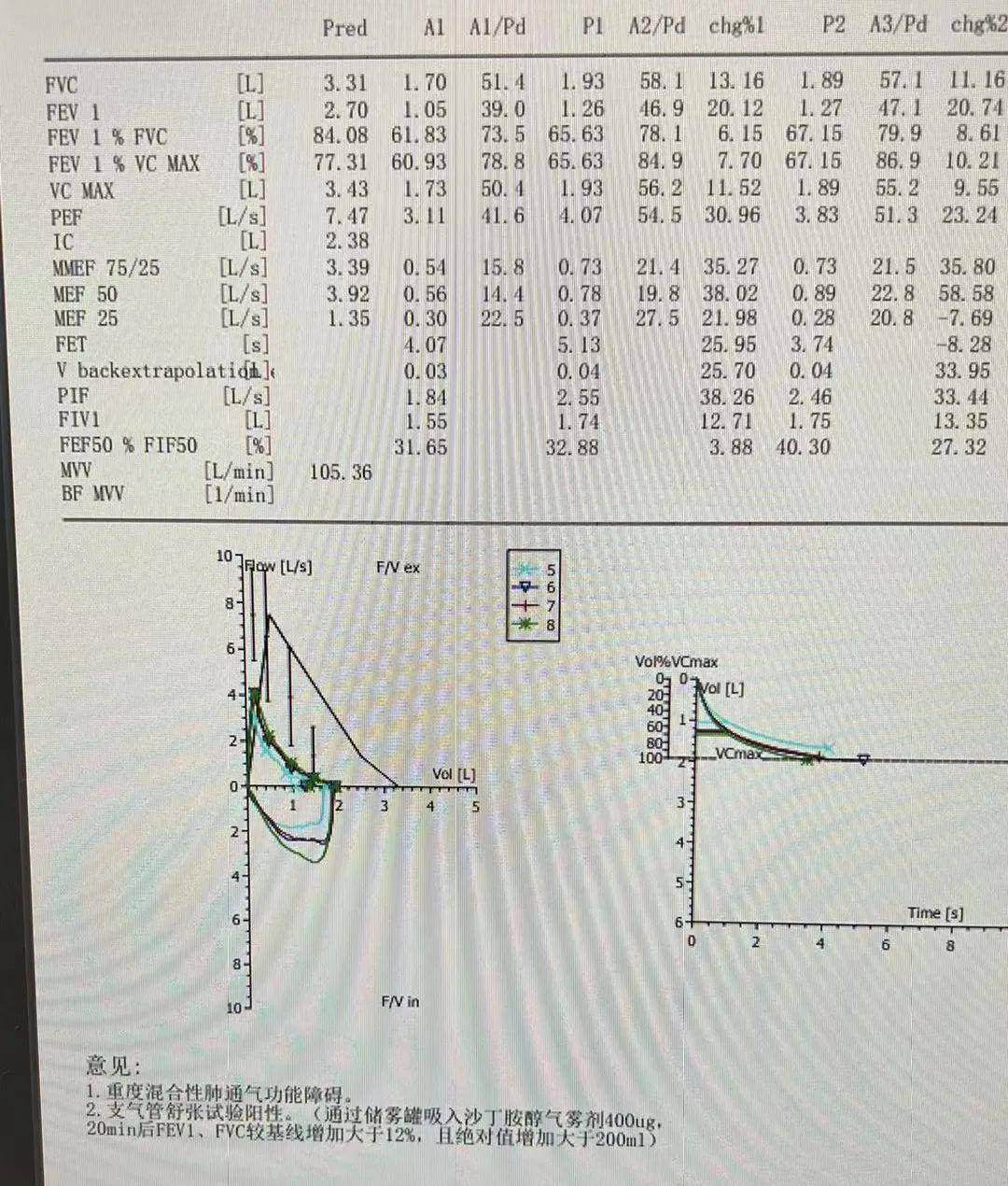 这种哮喘居然跟熬夜,着凉,情绪相关?_患者_谢教授_支气管