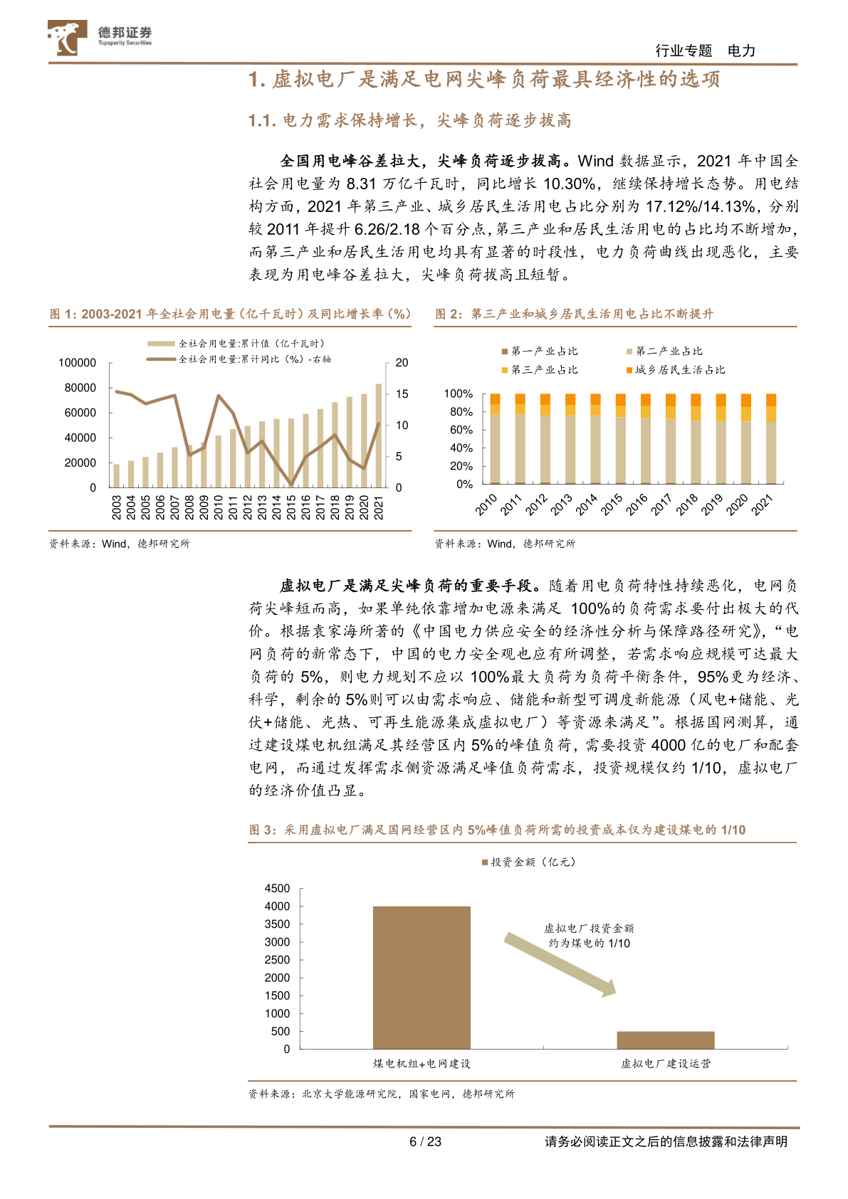 电力系列陈述(二)-虚拟电厂-电改东风已至-宽广蓝海将成(附下载)