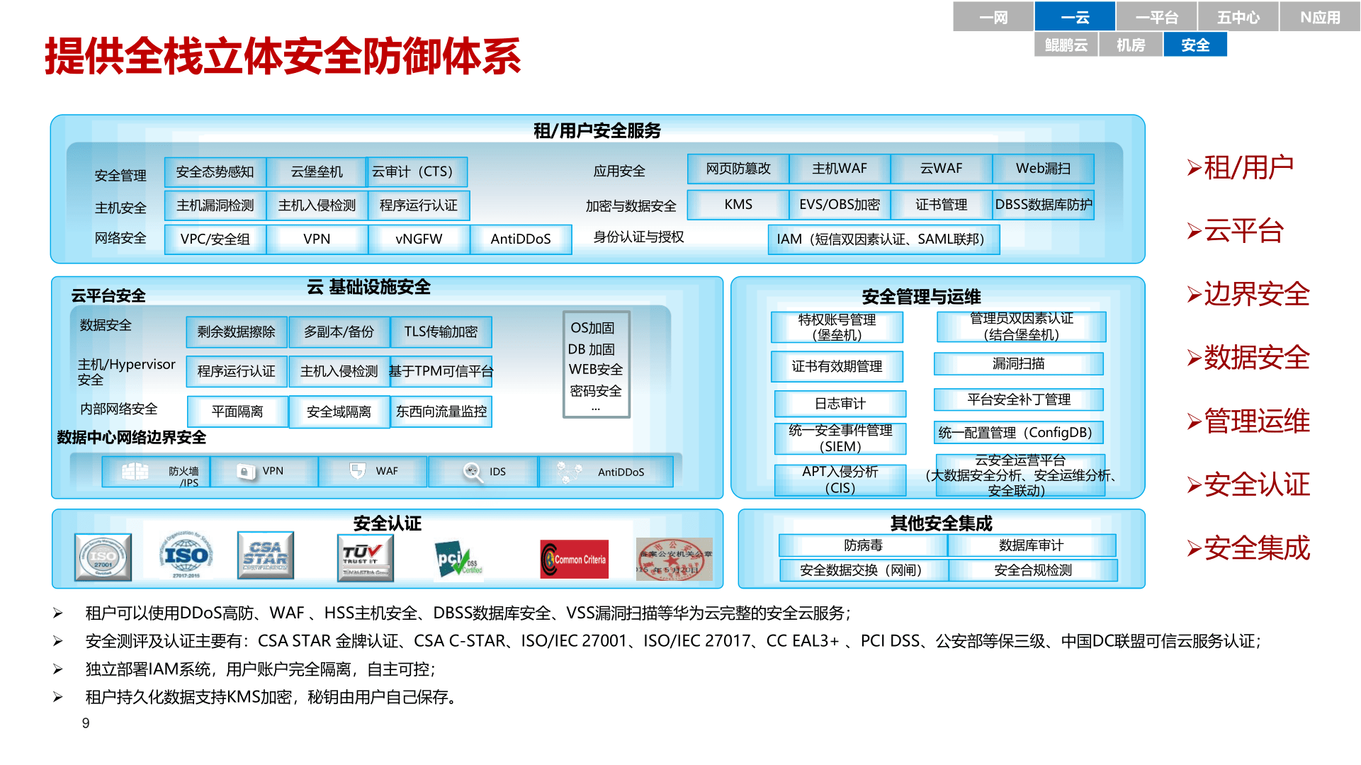 智能煤矿处理计划(附下载)