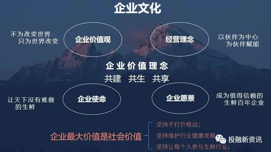 奇麟鲜品股权激励涉嫌违法违规:致富主要靠“拉人头”?(图15)