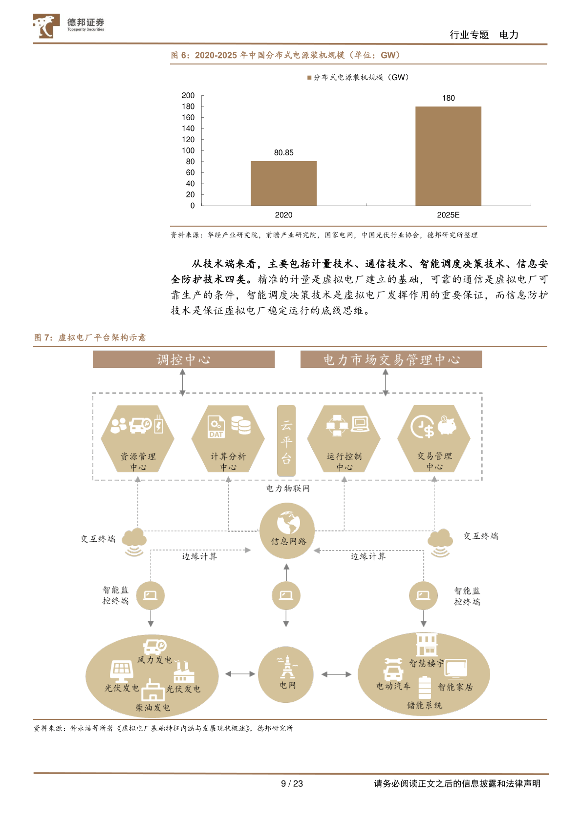 电力系列陈述(二)-虚拟电厂-电改东风已至-宽广蓝海将成(附下载)