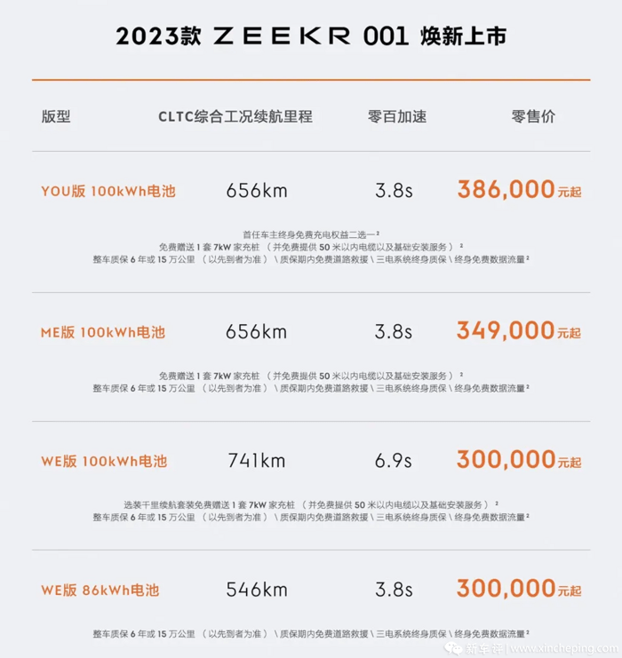 最高优惠1.72万，空悬6折购，2023款极氪001推出限时优惠_搜狐汽车_搜狐网