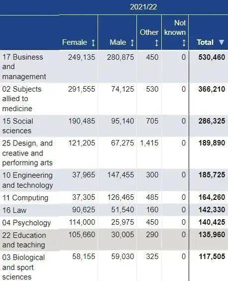 学到了（中国高等教育学生信息网）中国高等教育学生信息网学信档案表格 第15张