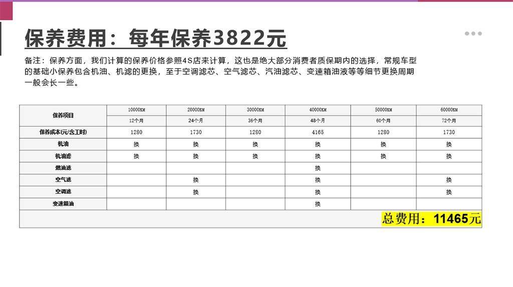 【邦你养车】全新本田思域TYPE R用车成本分析 月均花费2382元_搜狐汽车_搜狐网