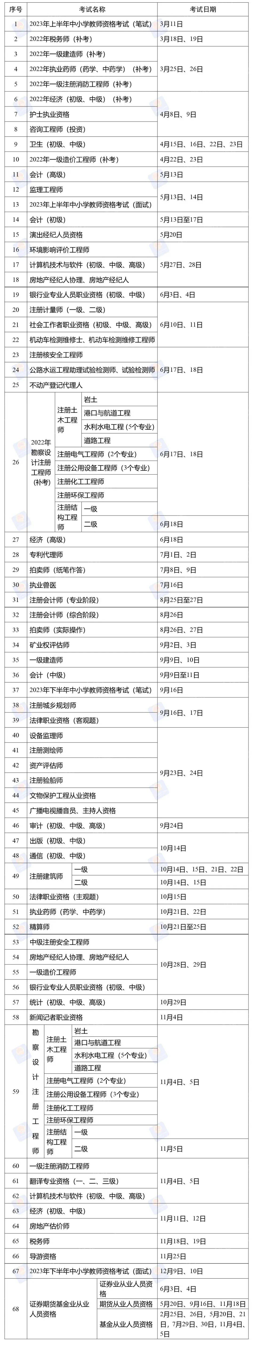 速看（中级经济师考试时间）中级经济师 2021 考试时间 第1张