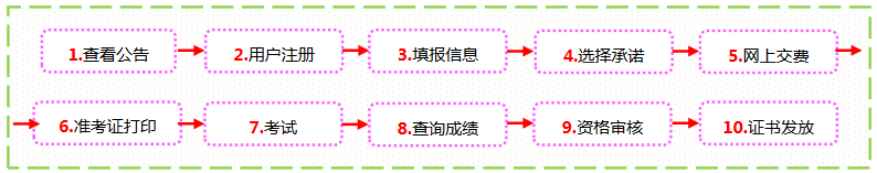 速看（中级经济师考试时间）中级经济师 2021 考试时间 第2张