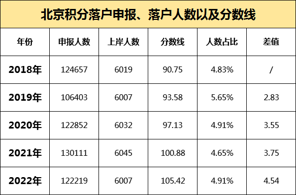 北京积分落户图片