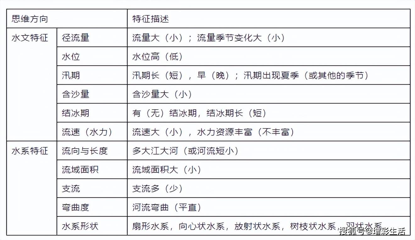 田纳西河水系特征图片