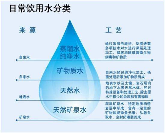 素白矿泉水图片