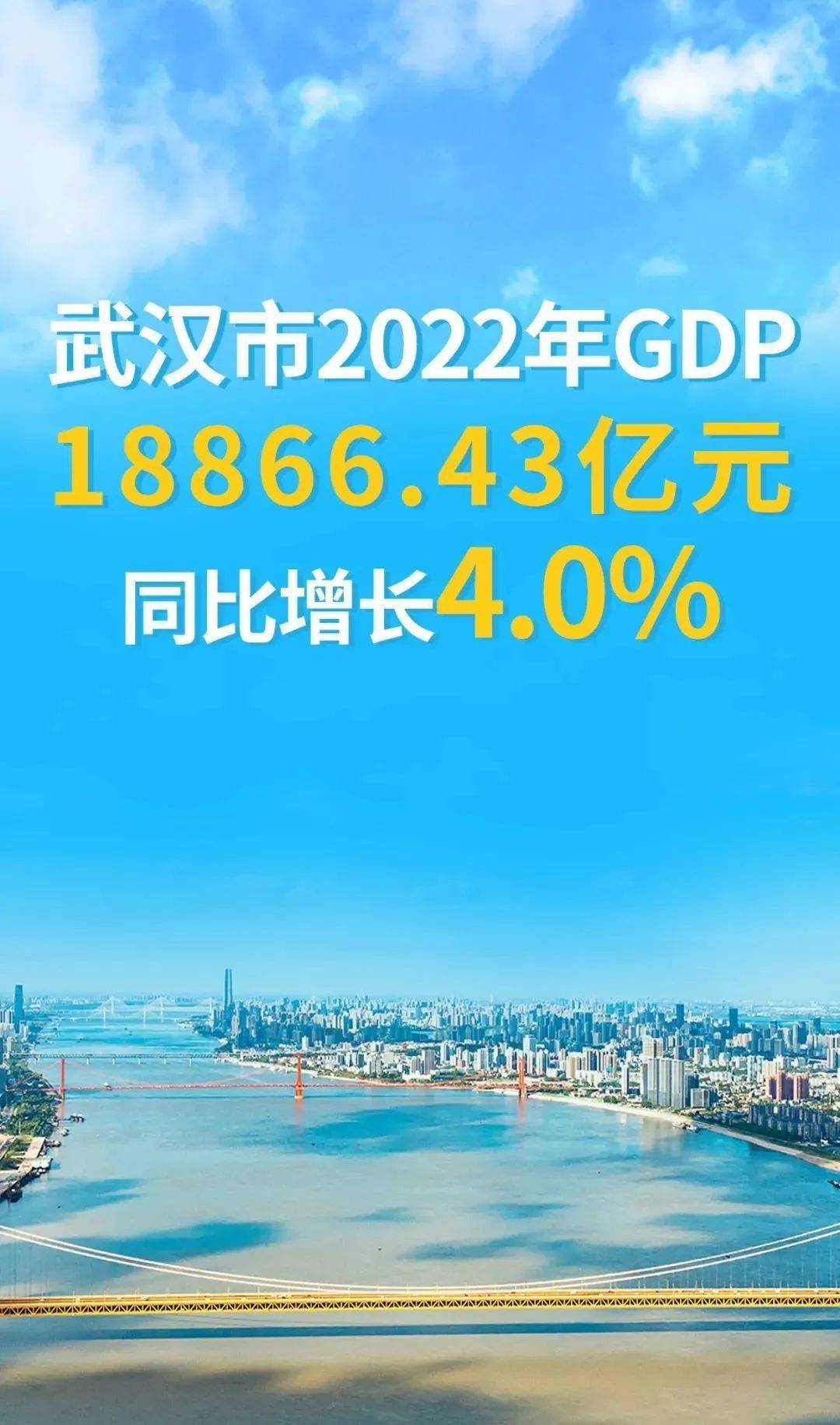 2022年武汉gdp位列全国第八,增速在前十名中排第一_投资_全市_制造业