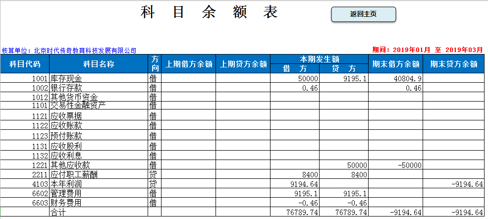 熬了整整36小时，做的全主动财政记账系统，竟然比买来的还好用