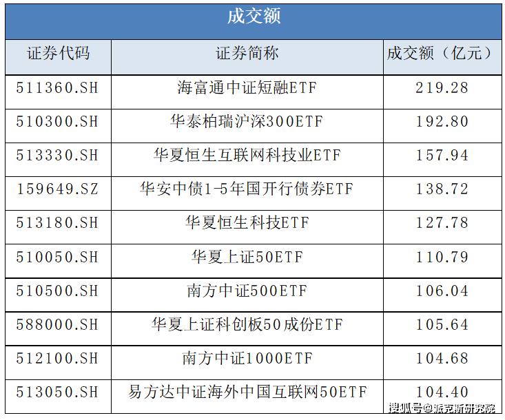 etf基金每股多少钱（etf基金一天最多涨多少） etf基金每股多少钱（etf基金一天最多涨多少）《etf基金一天涨跌幅度》 基金动态