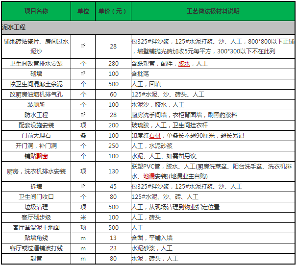 拼命曝光！拆修公司藏着掖着的内部报价单，看完我家竟被血赚4万