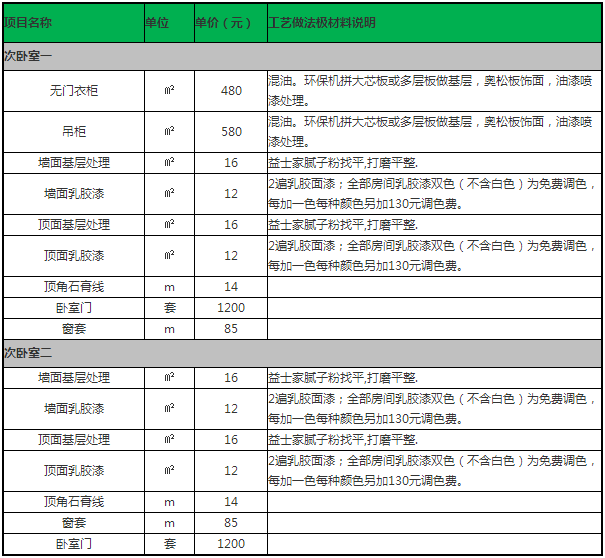 拼命曝光！拆修公司藏着掖着的内部报价单，看完我家竟被血赚4万