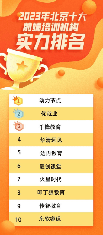 推荐这几家北京前端培训排名靠前的机构，作为大家选择上的参考，可以让大家不会那么盲目！1.动力节点 动