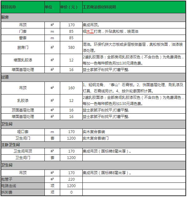 拼命曝光！拆修公司藏着掖着的内部报价单，看完我家竟被血赚4万