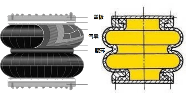 膜式空气弹簧结构图图片