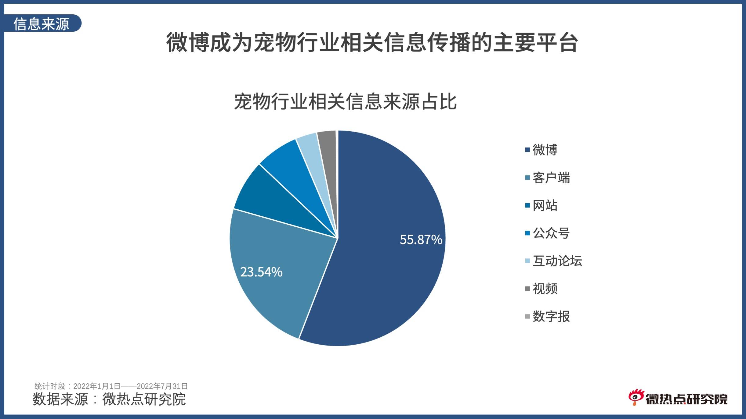 "为迎合"需求"打造宠物"米奇"造型等"畸形"市场乱象引发热议;"流浪狗
