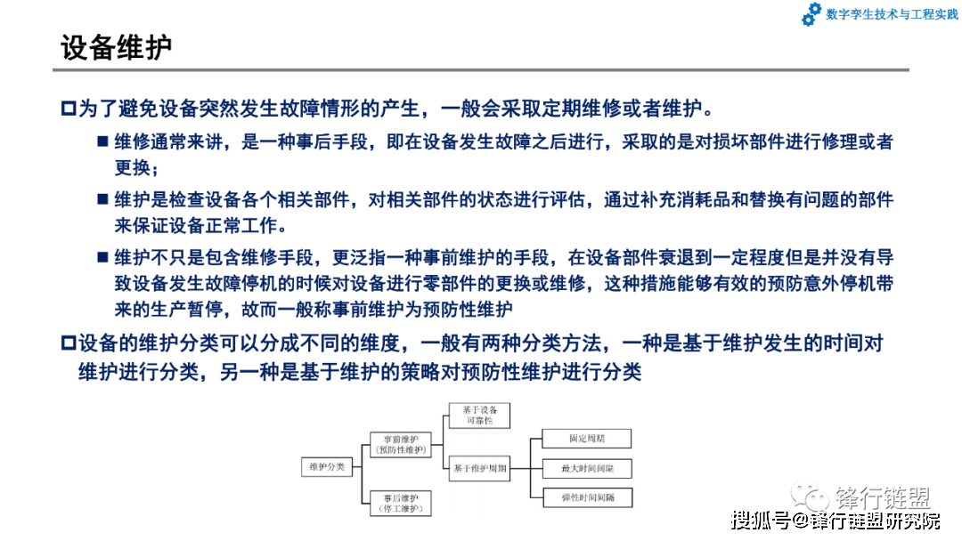 第6章数字孪生的智能化应用|附下载