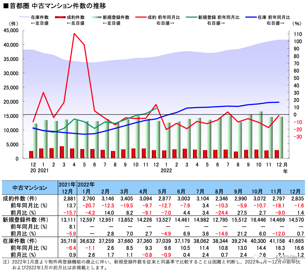 日本房产要迎来春天？_搜狐网