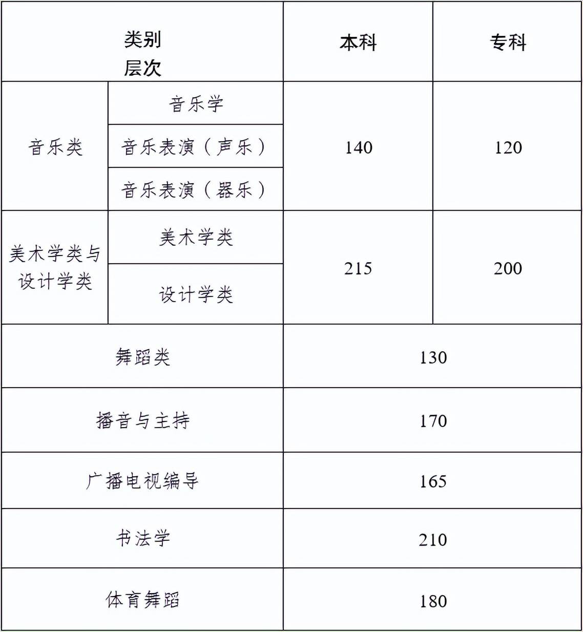 快来看（内蒙古招生考试信息网官网）山东招生信息网报名入口 第1张